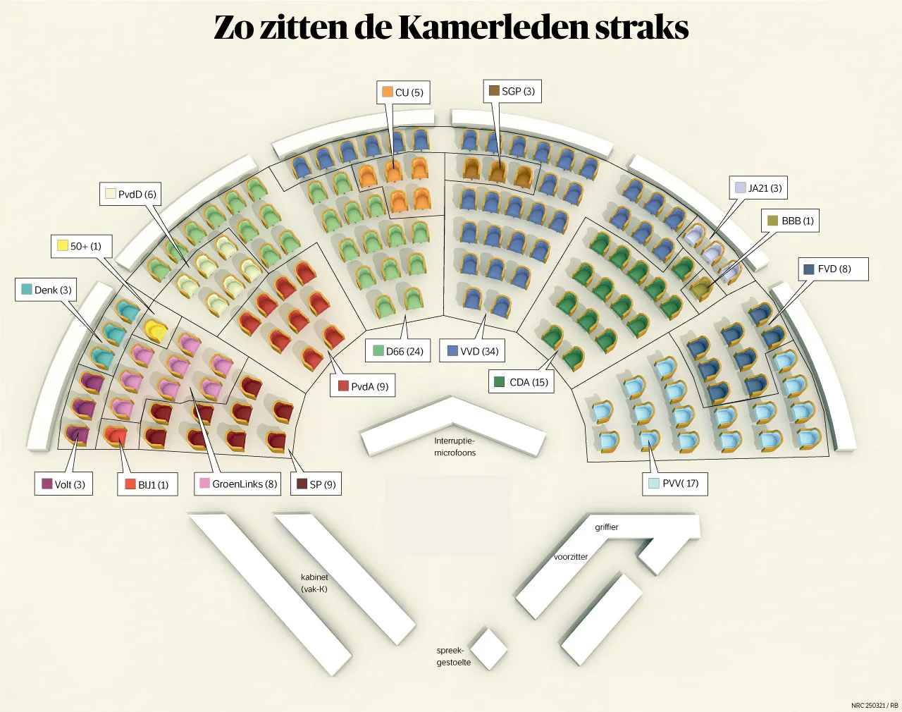 Picture for question