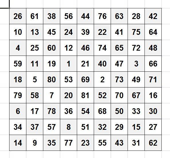 Plaatje bij antwoord