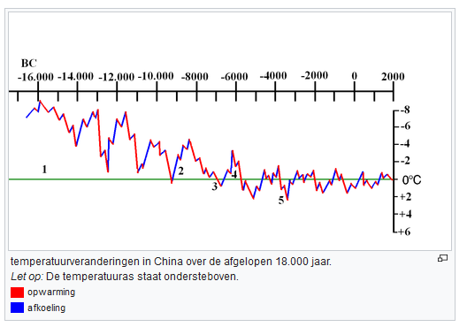 Plaatje bij antwoord