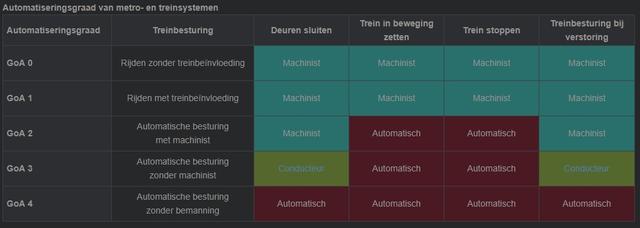 Plaatje bij antwoord