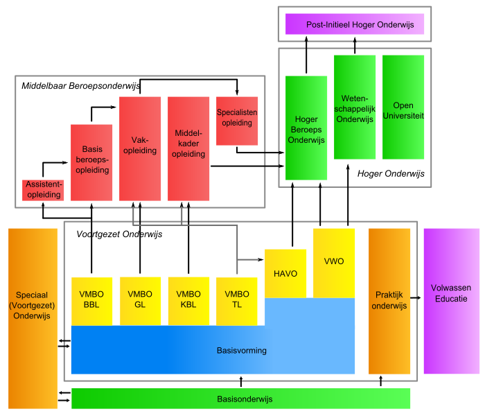 Plaatje bij antwoord