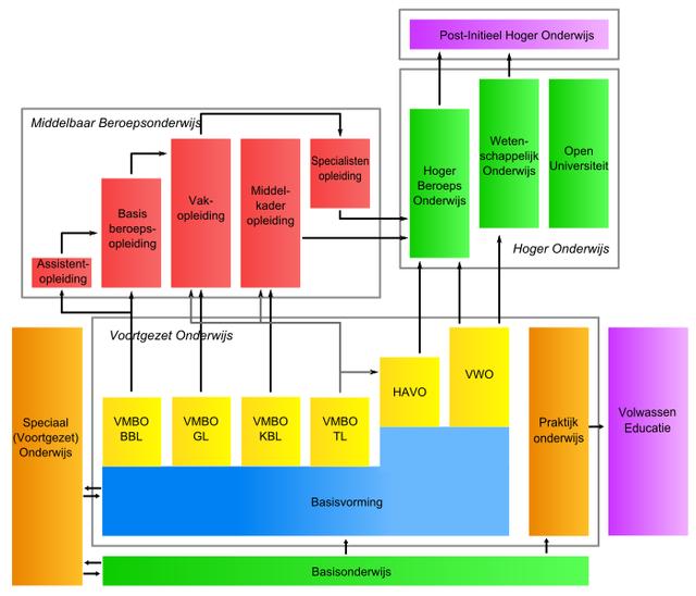 Plaatje bij antwoord