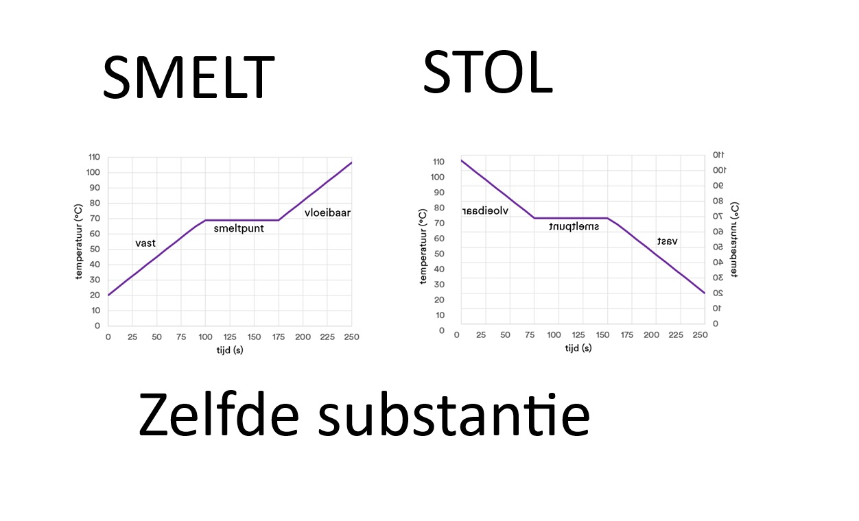 Plaatje bij antwoord