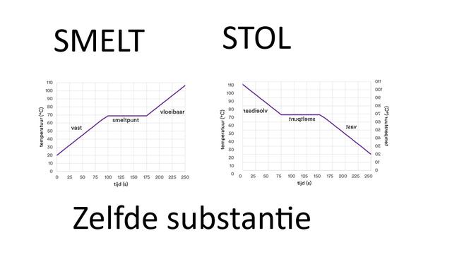 Plaatje bij antwoord