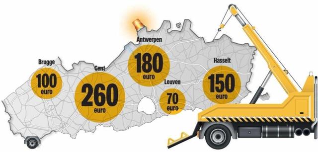 Plaatje bij antwoord