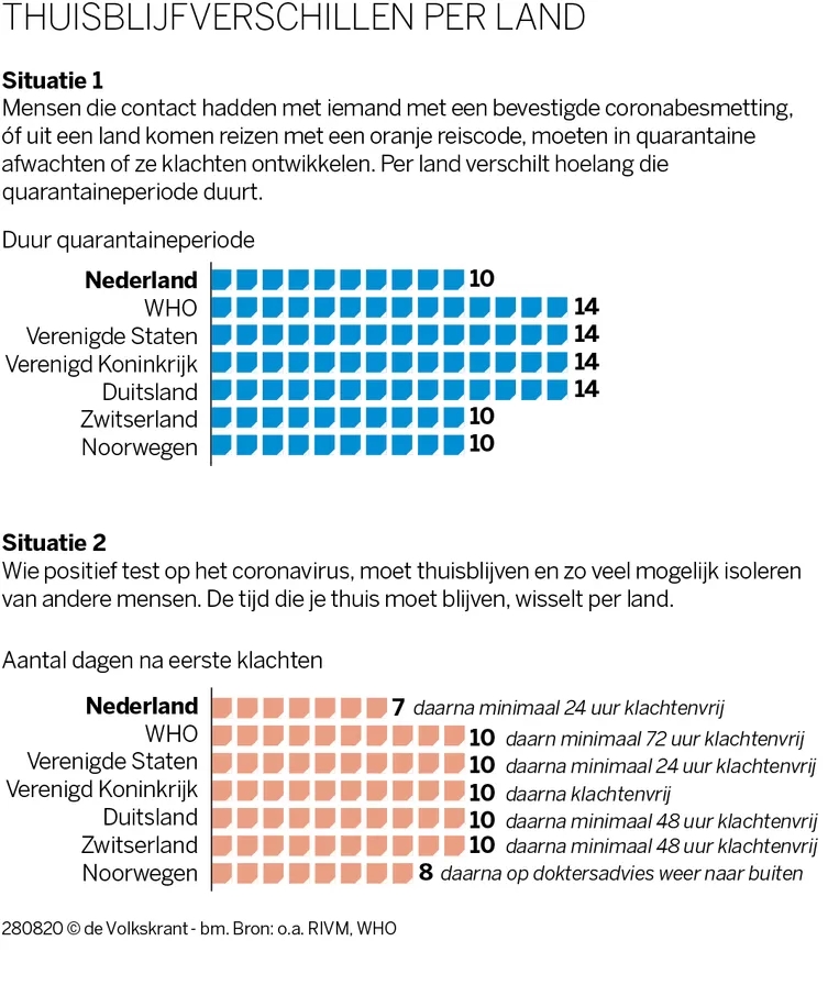 Plaatje bij antwoord