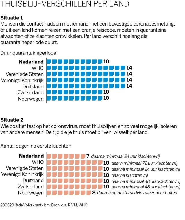 Plaatje bij antwoord