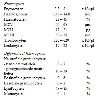 Plaatje bij antwoord