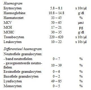 Plaatje bij antwoord