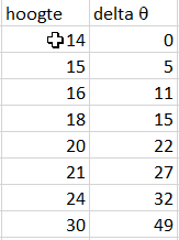 Picture for question