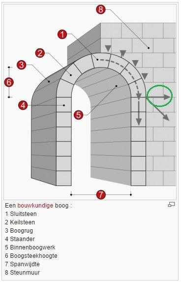 Plaatje bij antwoord