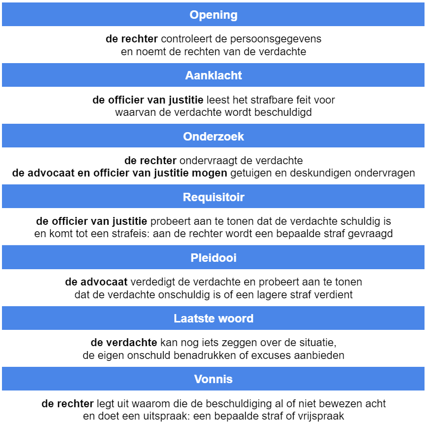 Plaatje bij antwoord