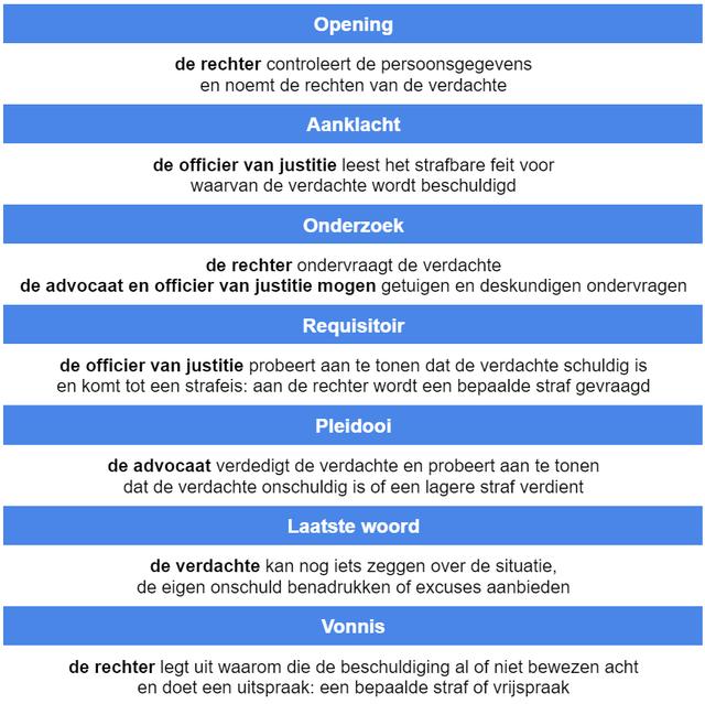 Plaatje bij antwoord