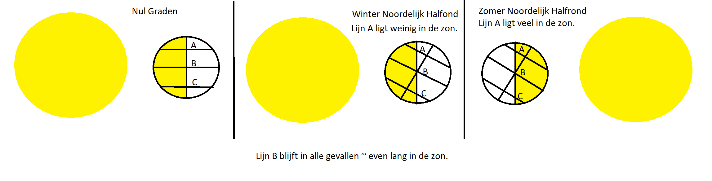 Plaatje bij antwoord