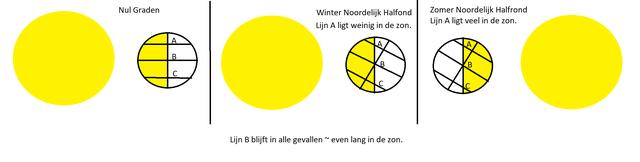 Plaatje bij antwoord