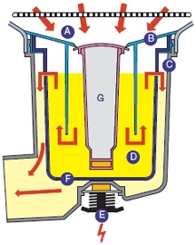 Plaatje bij antwoord