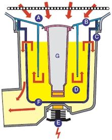 Plaatje bij antwoord