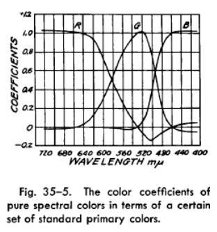 Plaatje bij antwoord