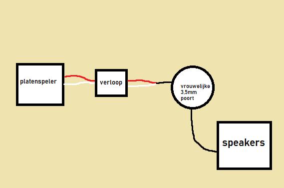 Picture for question