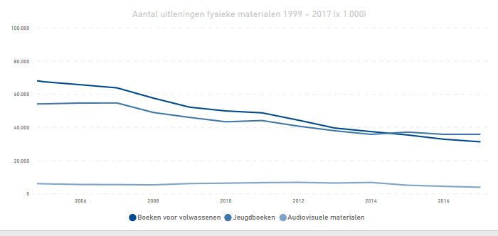 Plaatje bij antwoord