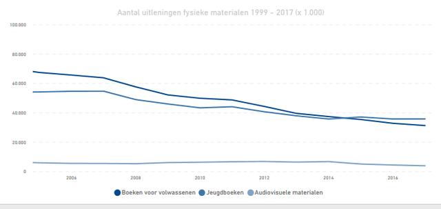 Plaatje bij antwoord