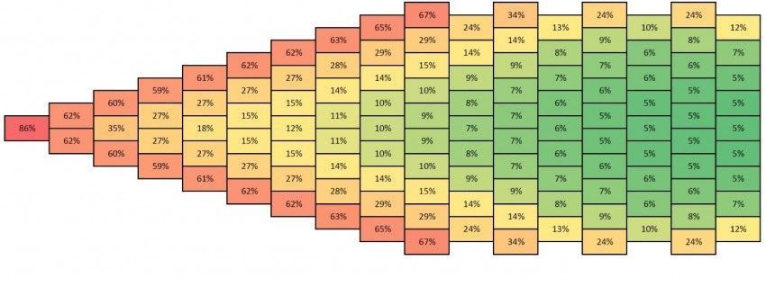Plaatje bij antwoord