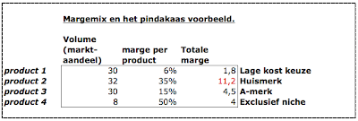 Plaatje bij antwoord