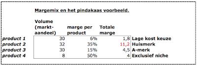 Plaatje bij antwoord