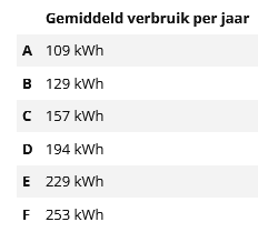 Plaatje bij antwoord