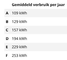 Plaatje bij antwoord