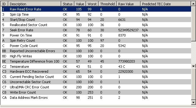Picture for question