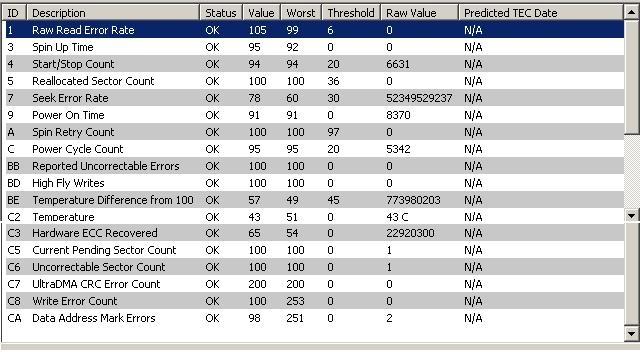 Picture for question