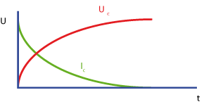Plaatje bij antwoord