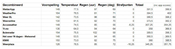 Plaatje bij antwoord