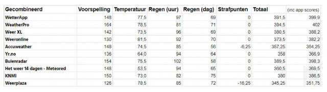 Plaatje bij antwoord
