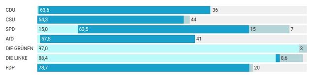 Plaatje bij antwoord