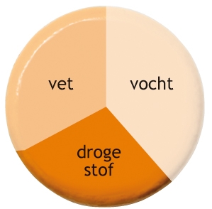 Picture for question