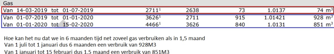 Picture for question