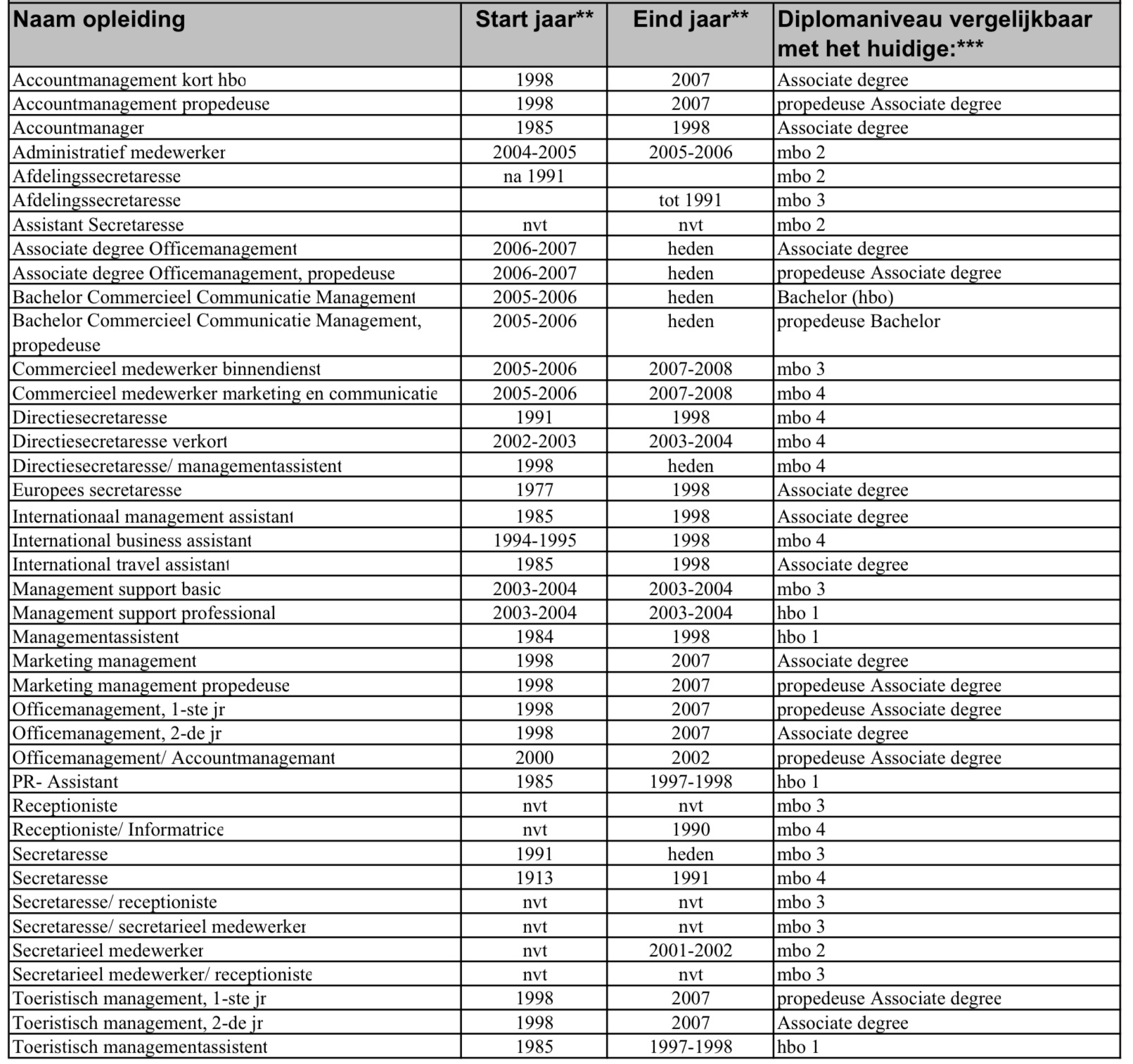 Plaatje bij antwoord