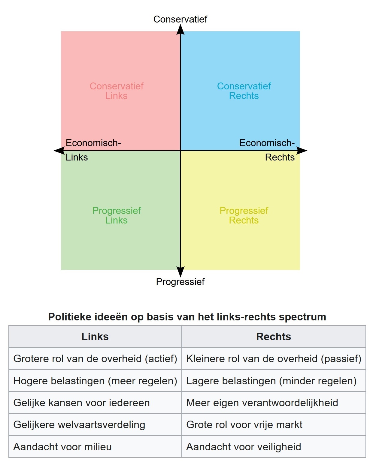 Plaatje bij antwoord