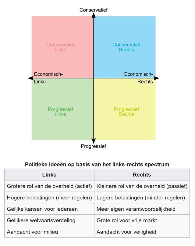 Plaatje bij antwoord