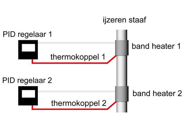 Picture for question