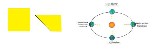 Plaatje bij antwoord