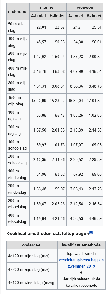 Plaatje bij antwoord