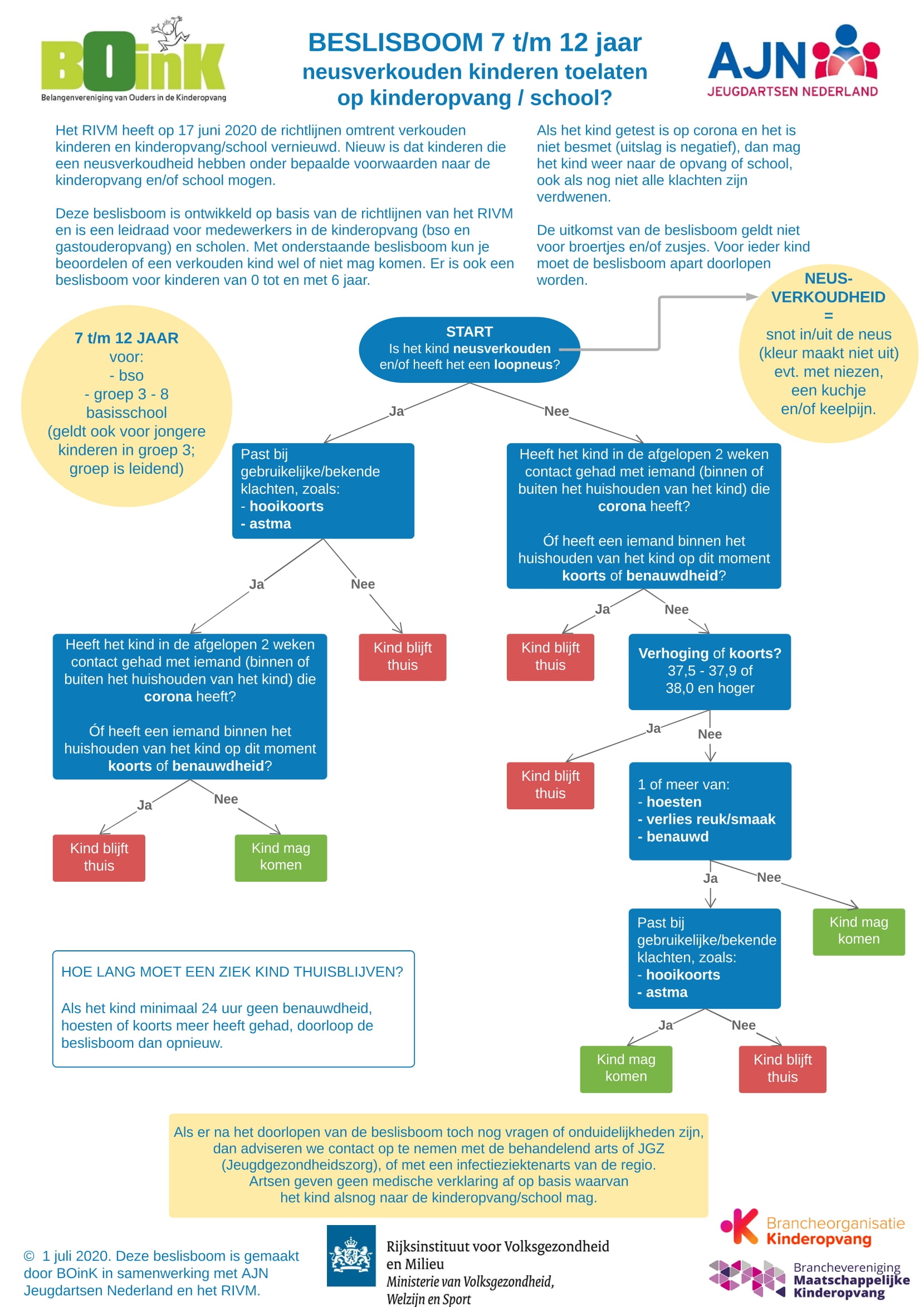 Plaatje bij antwoord
