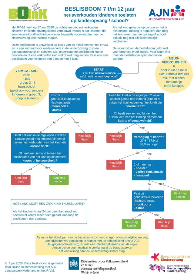 Plaatje bij antwoord