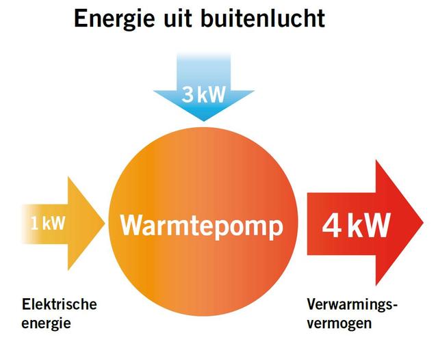 Plaatje bij antwoord