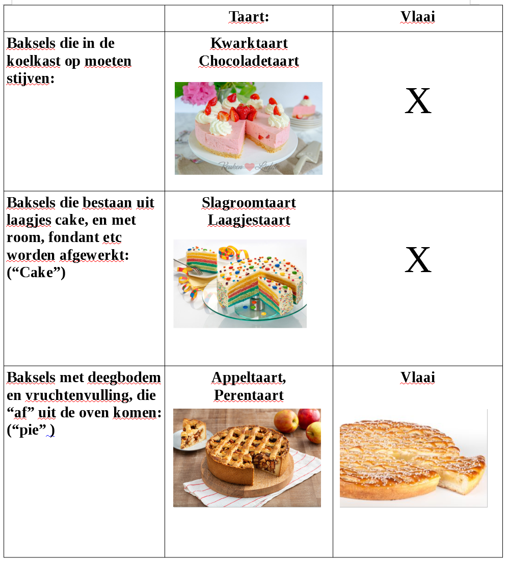 Plaatje bij antwoord