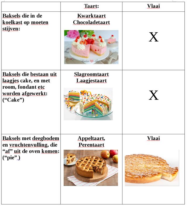 Plaatje bij antwoord