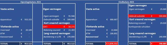 Picture for question